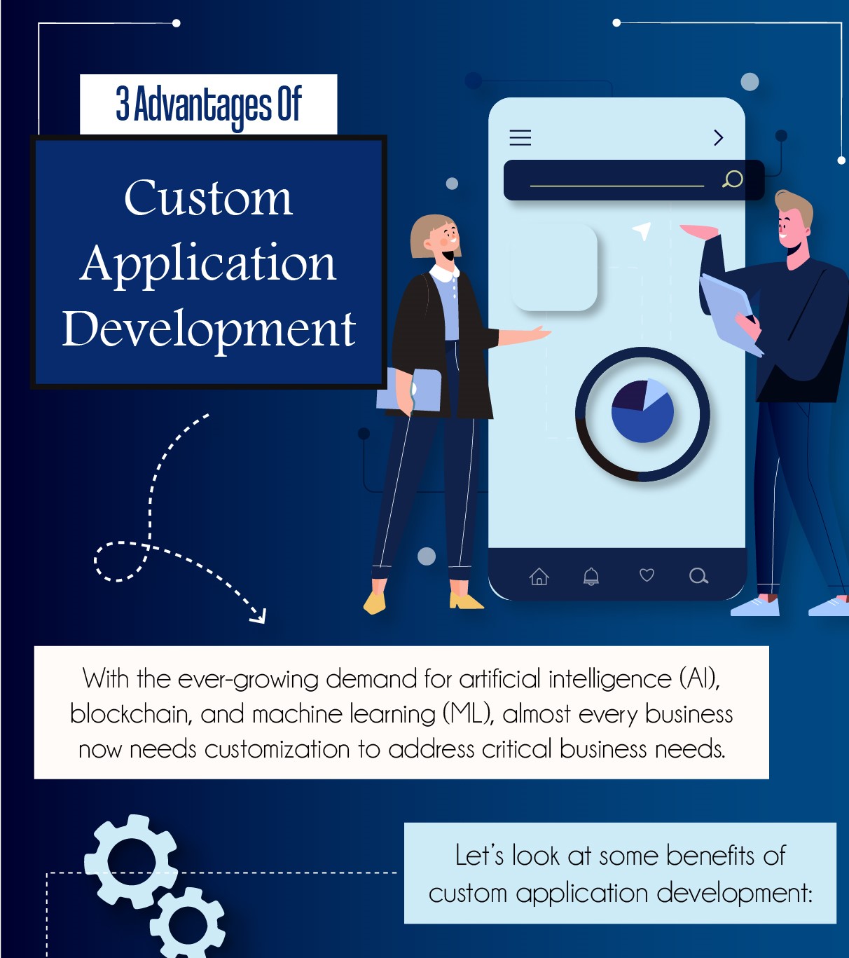 3 Advantages of Custom Application Development Infographic Galalee